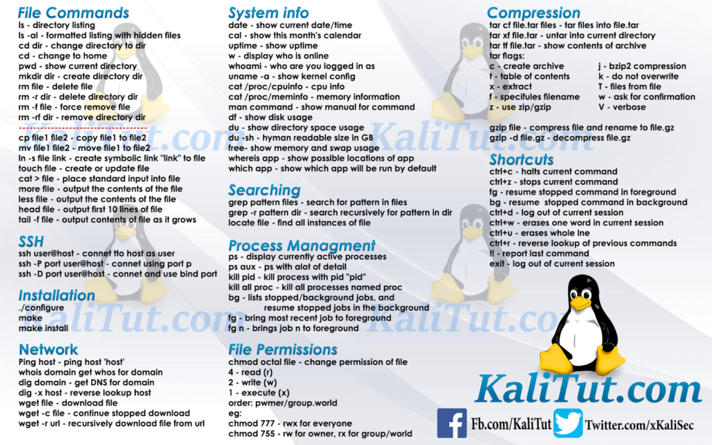 Linux Command Line Cheat Sheet - KaliTut