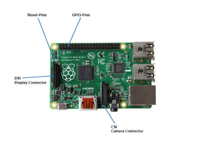 Raspberry Pi B + and 2 B Internal connectors