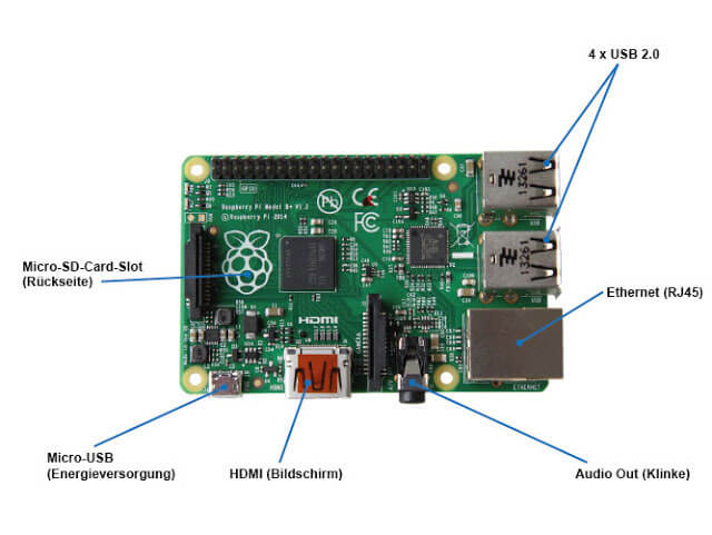 Raspberry Pi B+ external Connectors, 2 B and 3 B