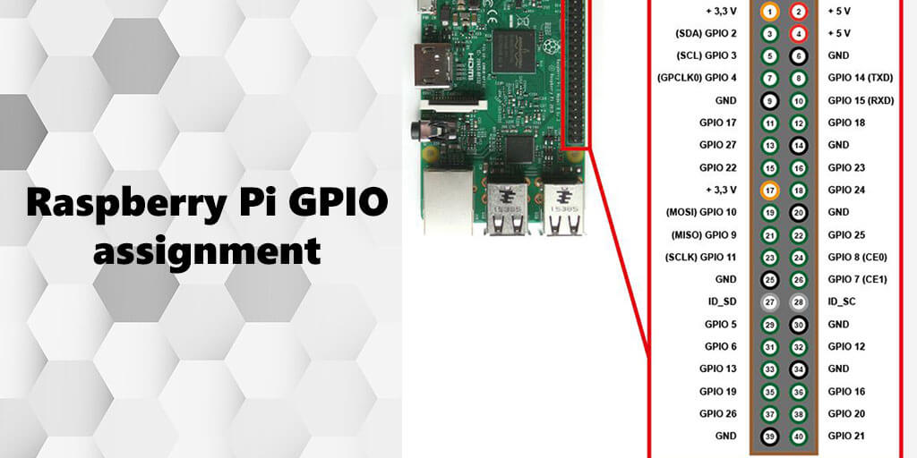 Raspberry Pi GPIO assignment
