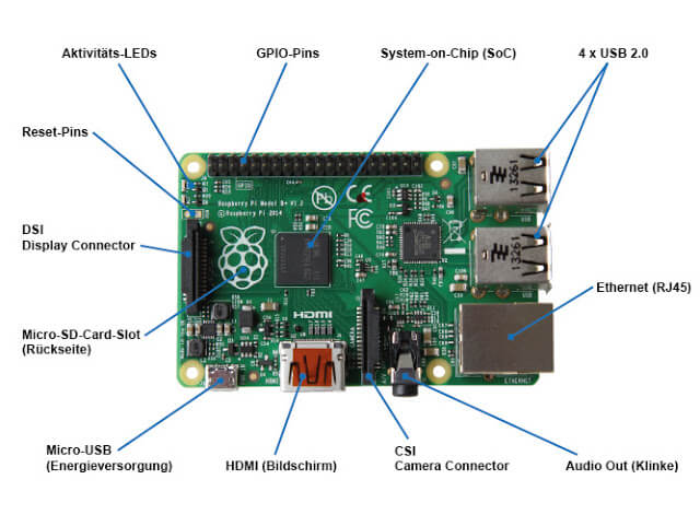 Raspberry Pi Model B+ Connectors