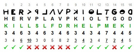How to solve zodiac ciphers