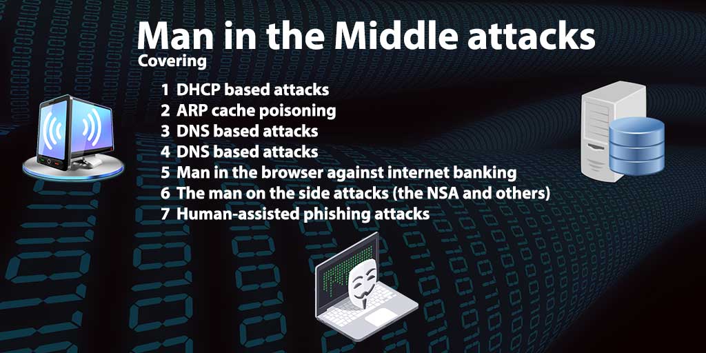 man in the middle attack