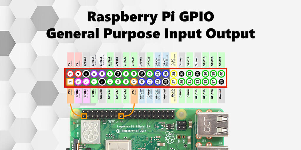 Raspberry Pi gpio